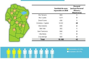 Informe del Centro de Mediación de Córdoba